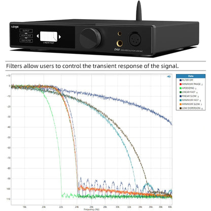LOXJIE D60 Audio DAC & HP Amplifier ES9039MSPRO XU 316 DSD512 Bluetooth 5.1