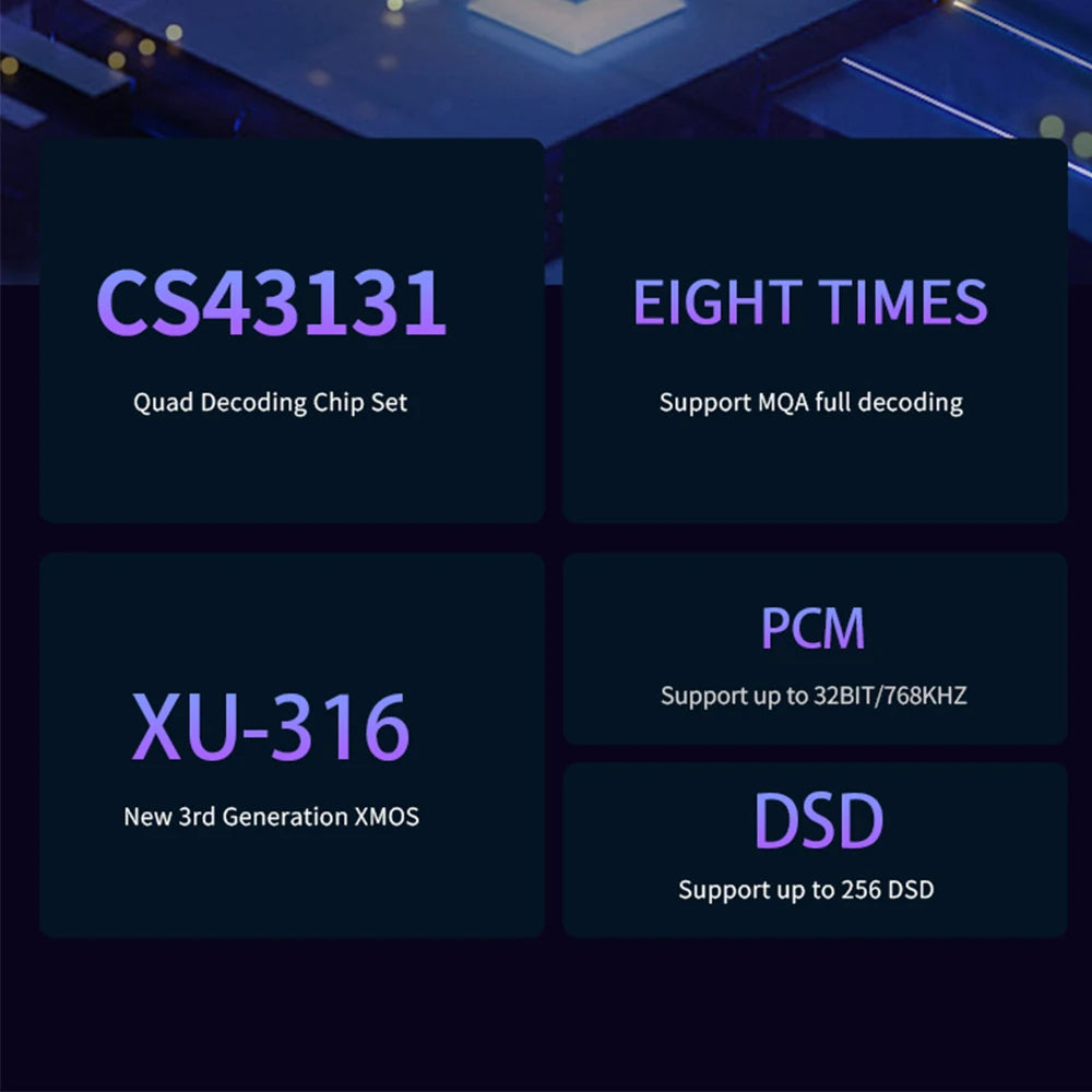 SMSL DS20 Portable Dongle CS43131 DAC and Headphone Amplifier