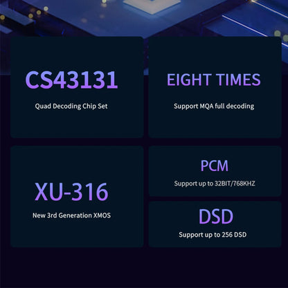 SMSL DS20 Portable Dongle CS43131 DAC and Headphone Amplifier