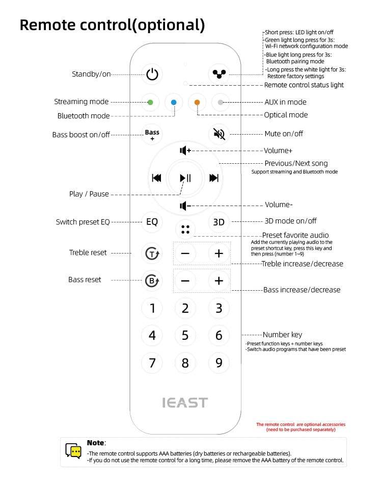 IEAST M50 AudioCast Pro ESS9023 Support Spotify Airplay DLNA 24bit/192kHz - Hifi-express